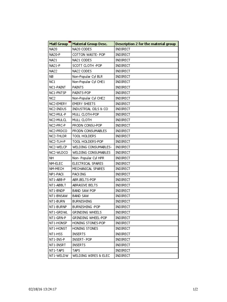 Matl Group Material Group Desc. Description 2 For The Material Group | PDF