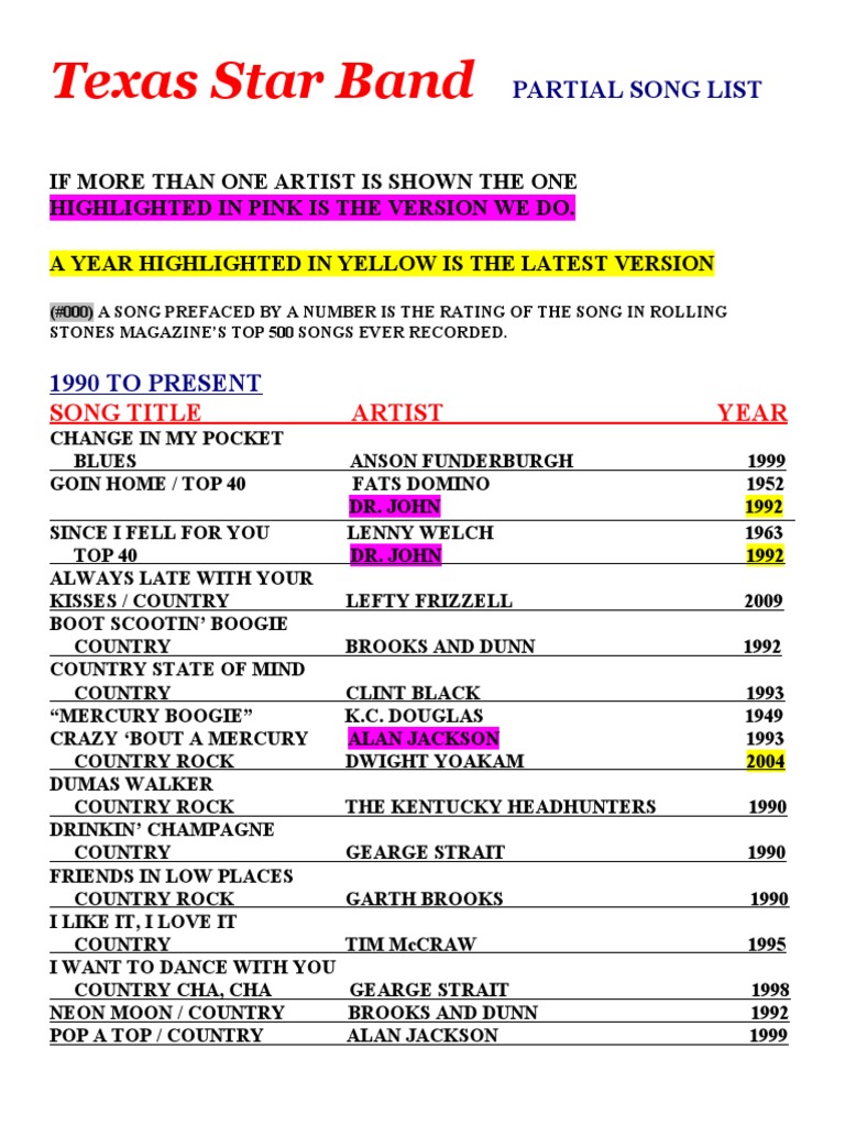 Partial Song List | PDF | Rock Music | Country Music