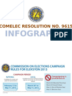 Infographic: Comelec Resolution No. 9615