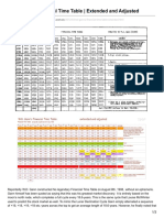 .Es-WD Ganns Financial Time Table Extended and Adjusted