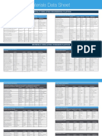 MSS_PJ_PJMaterialsDataSheet.pdf