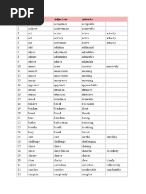 Table Verbs Nouns Adjectives Adverbs Adverb English Grammar