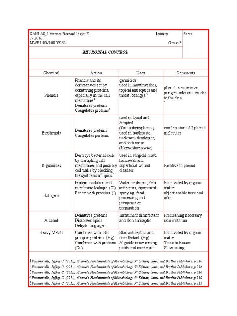 Microbial Control: TH TH TH TH TH | PDF | Disinfectant | Sterilization ...