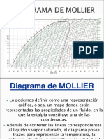 97354188 Diagrama de Mollier