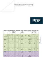 evaluacion neudys