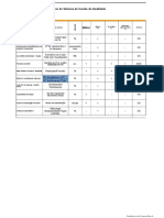 Trabalho Indicadores