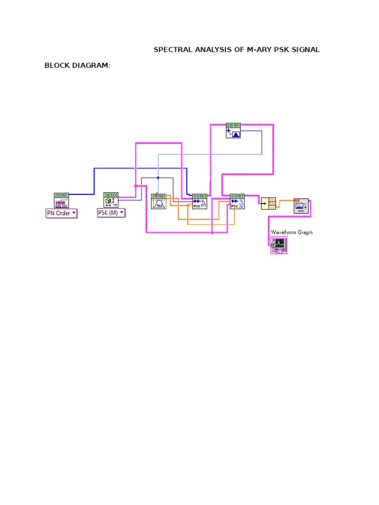 M-ary PSK Signal Analysis | PDF