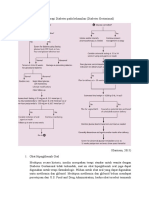 Algoritme Terapi Diabetes Pada Kehamilan, Geriatri, Pediatri, Tabel Dapus