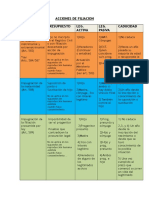 Cuadro Acciones de Filiacion