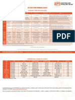 trim chart.pdf