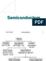 1.Semiconductors
