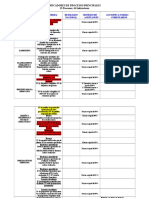 Indicadores de Procesos (Formato)