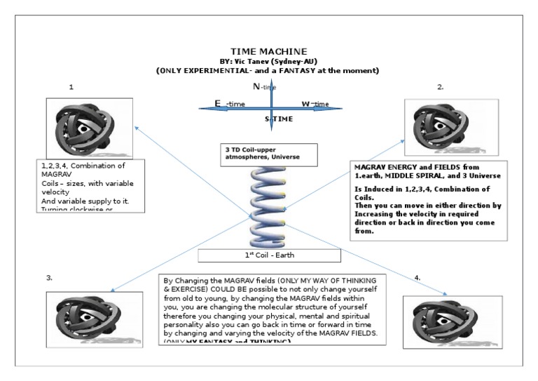 Time Machine: (ONLY EXPERIMENTIAL-and A FANTASY at The Moment) | PDF
