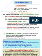 Fisafat Pancasila