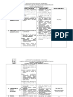 Cuadro Comparativo de las escuelas de la administracion.