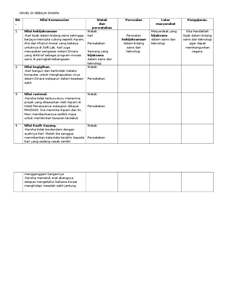 Contoh Soalan Novel Spm Perbandingan - Ufc Stream p