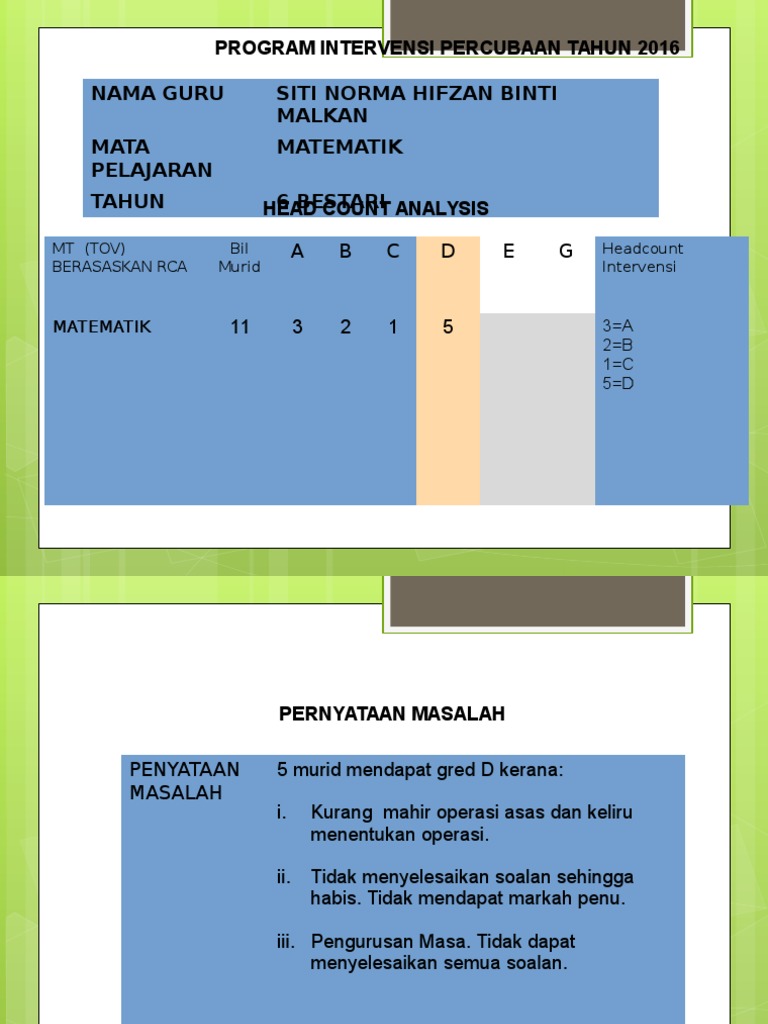 Program Intervensi Matematik 6 Bestari