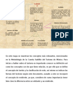 Mapa Conceptual