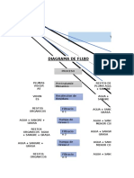 Diagrama de flujo Del Tratamiento A