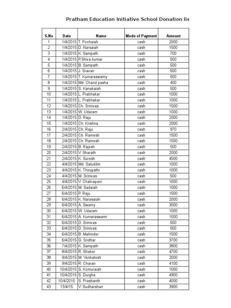 Pratham Education Initiative School Donation ListApril 2015 PDF