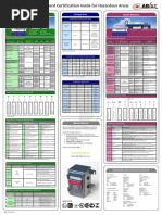 Abtech Hazardous Area Poster Web