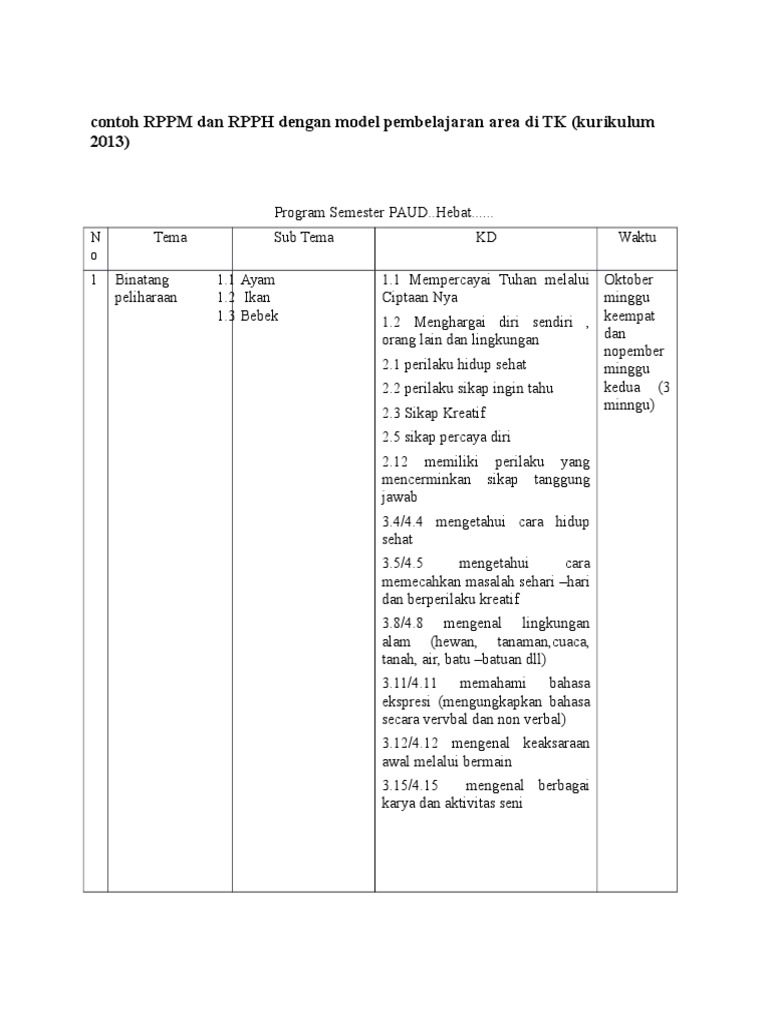 RPPM Dan RPPH Dengan Model Pembelajaran Area Di TK | PDF | Seni ...