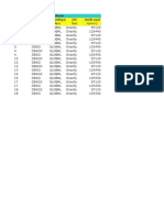 Table: Area Loads - Uniform Area Loadpat Coordsys Dir Unifload