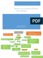 Reporte de la Cuenta Satélite