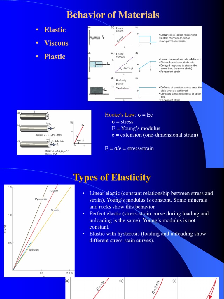 Creep Behavior Of Materials – Creep and High-Temperature Deformation of ...