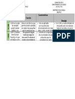 Cuadro Comparativo