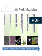 26 OCt 2015 _Advances Trends in GIS_ Shri P L N Raju.pdf