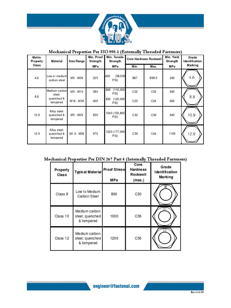 Mechanical Properties of Metric Fasteners | PDF
