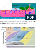 Magmatismo