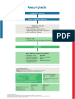 Poster SpecCircs Anaphylaxis Treatment Algorithm ENG V20151001 HRES Site PDF