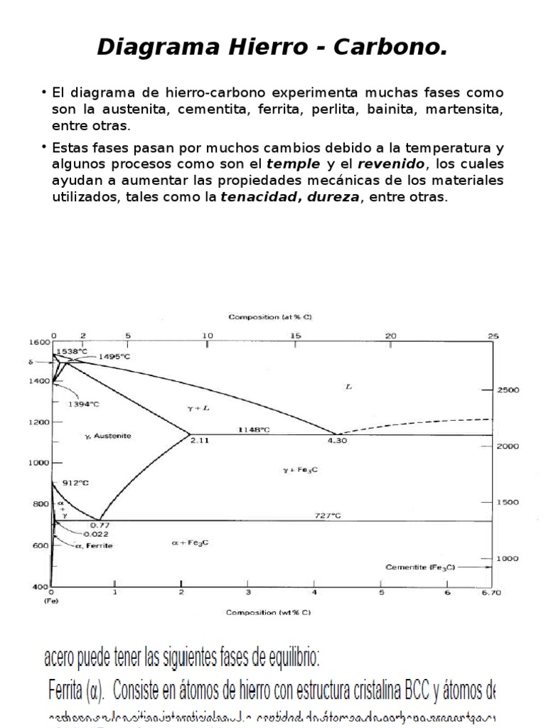 Diagrama Hierro Carbono Y Sus Fases PDF Ingenier a De Productos 