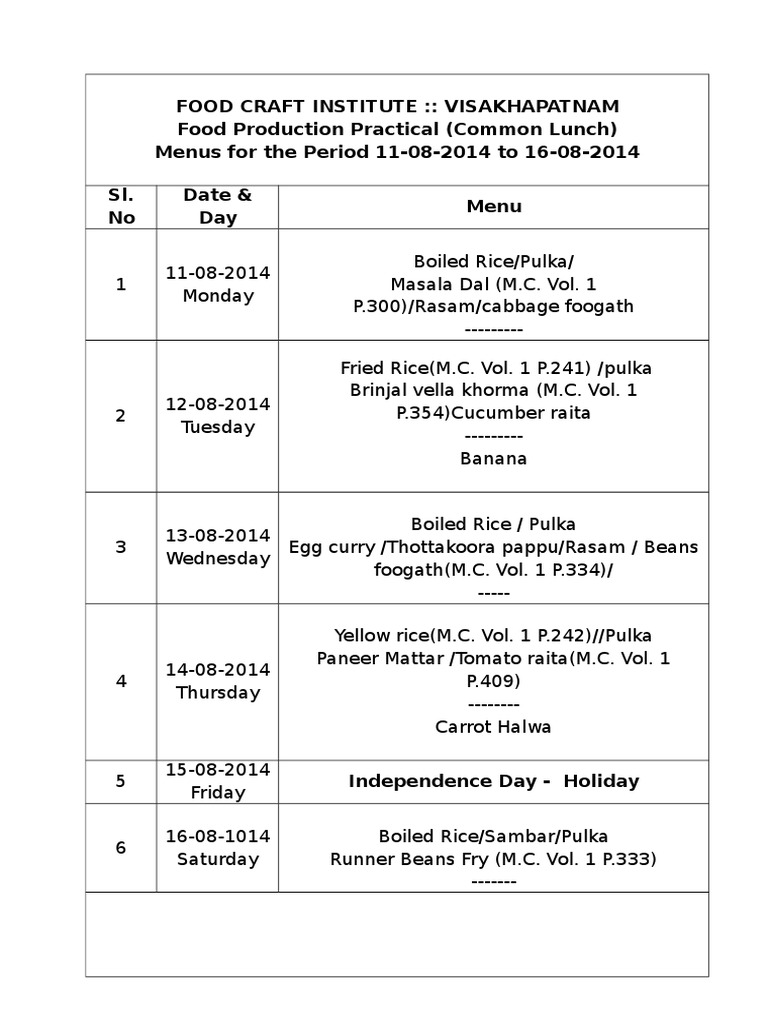 Menu For The Week | PDF