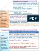 9.los Procesos de Decisión en Grupos.