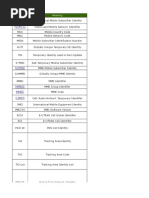 LTE Identifier