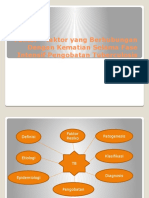 Faktor – Faktor Yang Berhubungan Dengan Kematian Selama