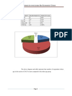 Validity Respondents Percentage 15-20 6 20% 20-25 17 57% 25-30 7 23% Above30 0 0% Total 30 100%