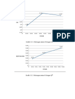 Grafik Ambang Tipis