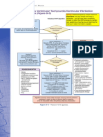 Pulseless Ventricular Tachycardia/Ventricular Fibrillation Algorithm (Figure 8-5)