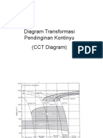 CCT Diagram