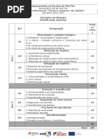 Planificação Modular Biologia Prof
