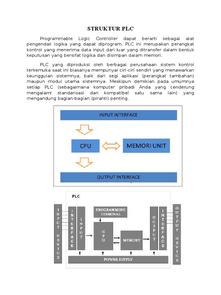 Struktur dan Komponen PLC | PDF
