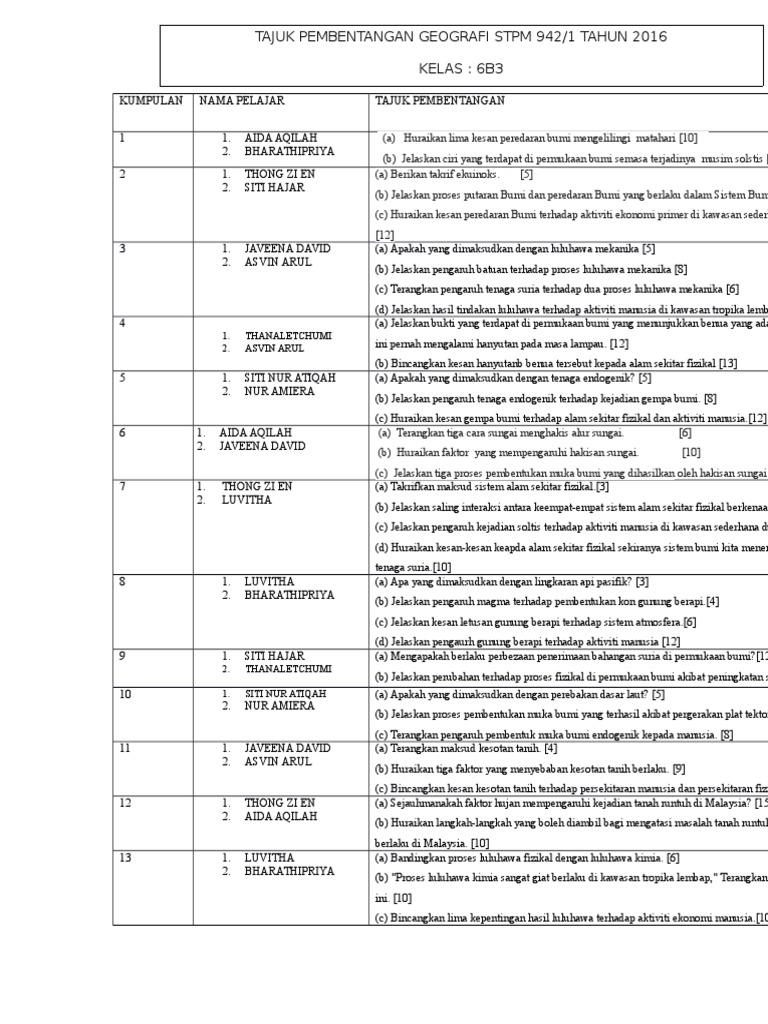 Peperiksaan Sijil Tinggi Persekolahan Malaysia Stpm