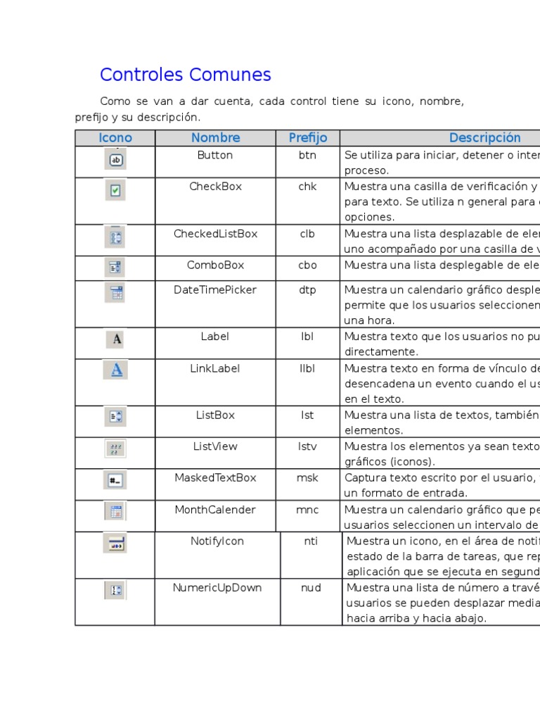 Controles Comunes en Desarrollo de UI | PDF | Archivo de computadora ...