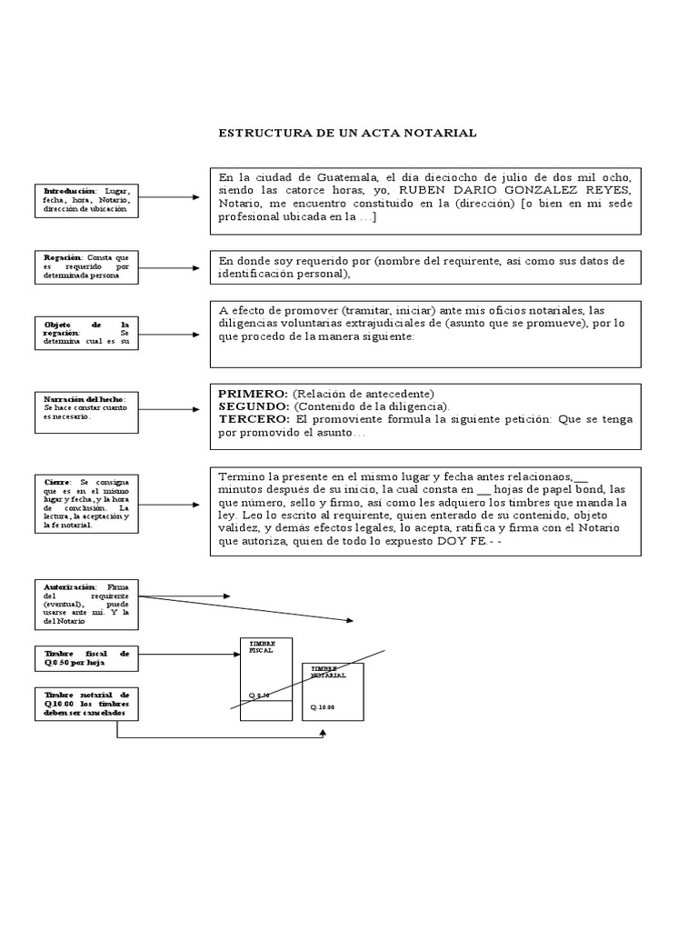 Estructura del Acta Notarial en Guatemala | PDF