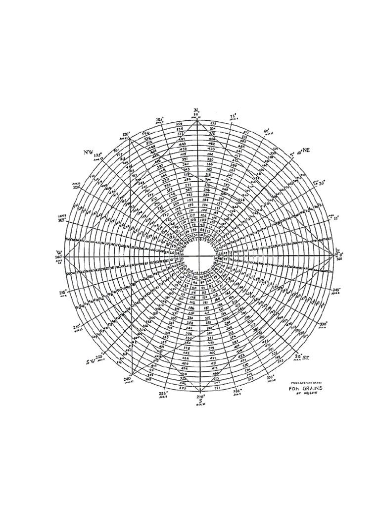 Gann, W D (1936) Original Charts | PDF