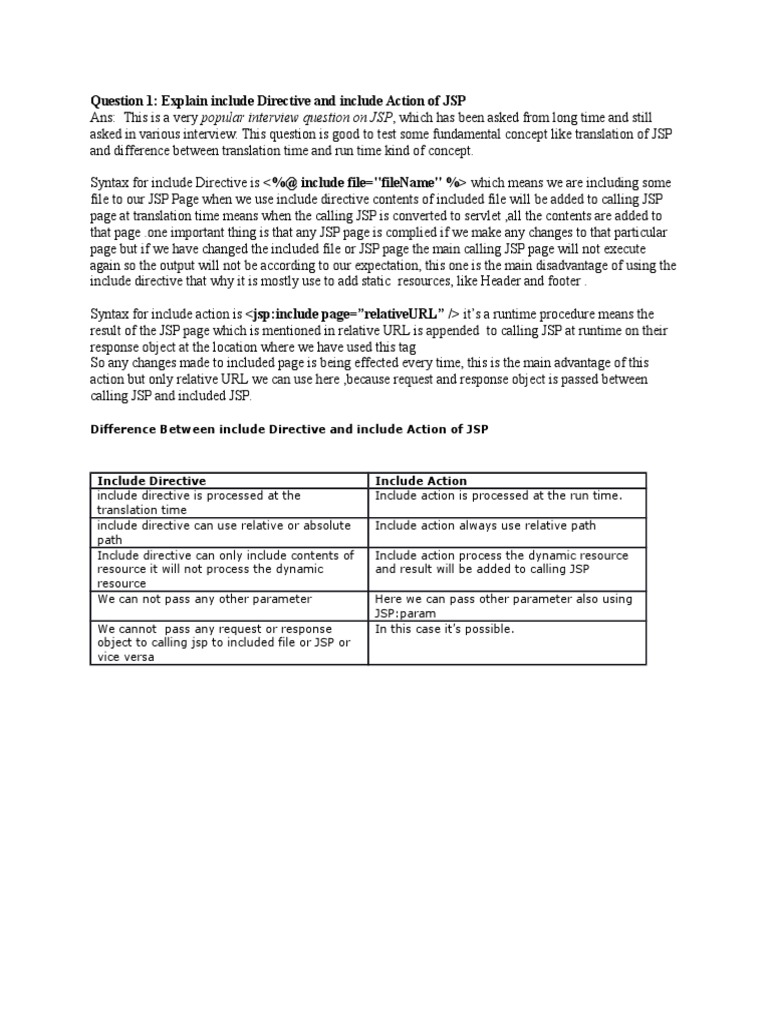 Question 1: Explain Include Directive and Include Action of JSP | PDF ...